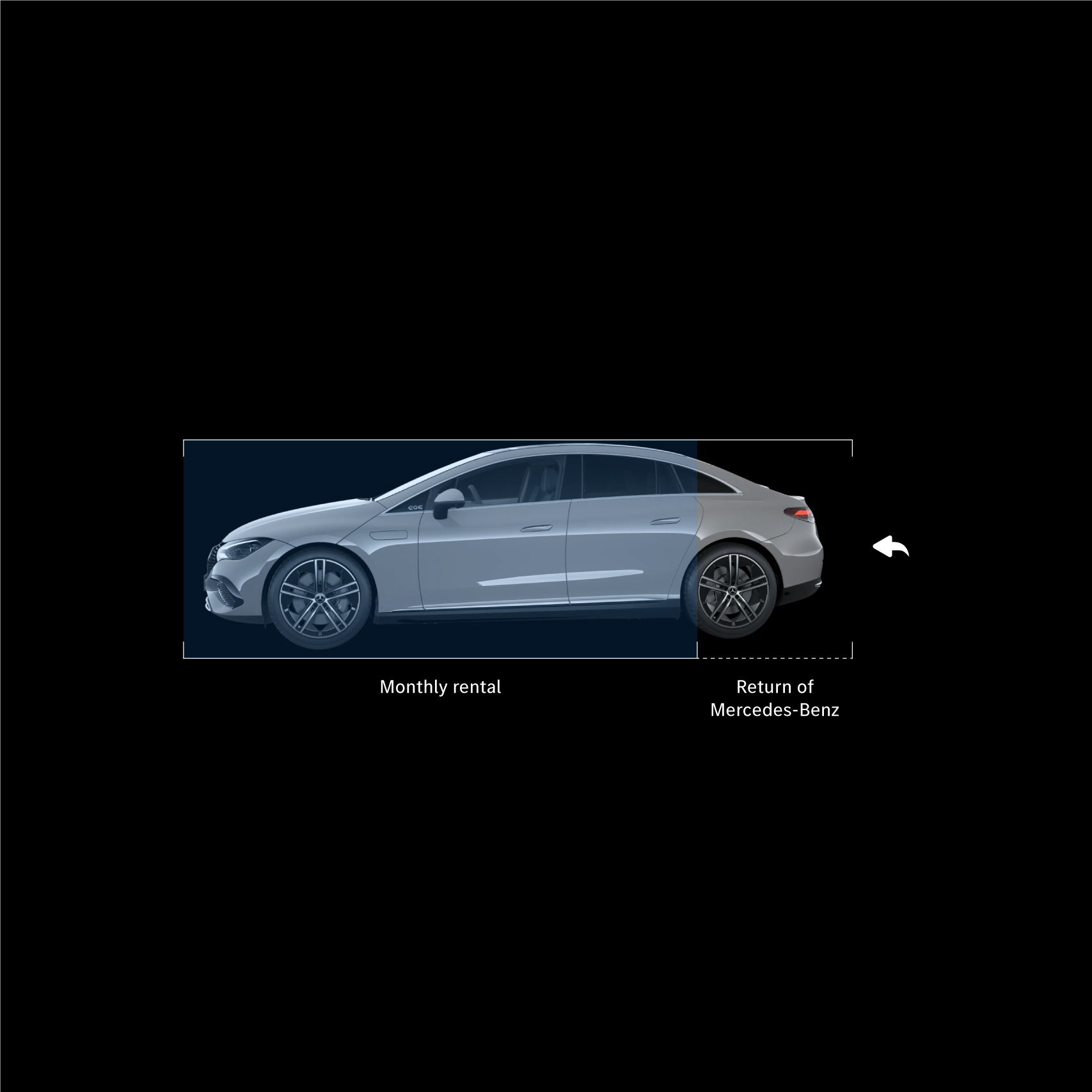 Contract Hire | Mercedes-Benz Contract Hire Finance Breakdown