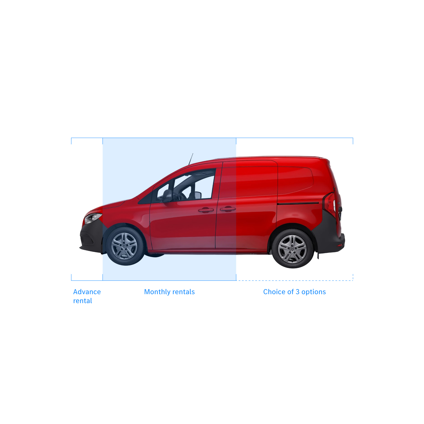 How Finance Lease works How Finance Lease works